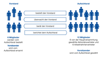 Corporate-Governance-System der BASF SE Corporate-Governance-System der BASF SE