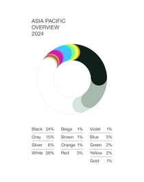 Color distribution in the Asia Pacific region Color distribution in the Asia Pacific region
