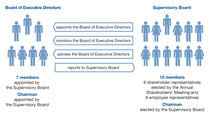BASF SE’s Corporate Governance System BASF SE’s Corporate Governance System