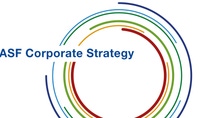 Circular colourful ring with text "BASF corporate Strategy" Circular colourful ring with text "BASF corporate Strategy"