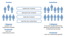 Corporate-Governance-System der BASF SE Corporate-Governance-System der BASF SE