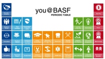 BASF Canada Periodic Table with Benefits BASF Canada Periodic Table with Benefits