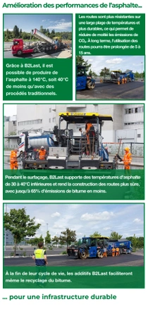 Un collage des scènes de travaux sur la route explique les avantages de la technologie B2Last de BASF. Les textes en légende mettent l’accent sur la diminution des températures de production, l’allongement de la durée de vie, la réduction des émissions et la recyclabilité. Un collage des scènes de travaux sur la route explique les avantages de la technologie B2Last de BASF. Les textes en légende mettent l’accent sur la diminution des températures de production, l’allongement de la durée de vie, la réduction des émissions et la recyclabilité.