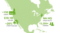 Map of North America and BASF data Map of North America and BASF data