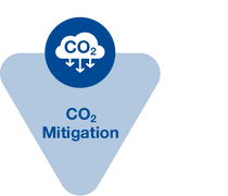 Icon Focus Area CO2 Mitigation Icon Focus Area CO2 Mitigation