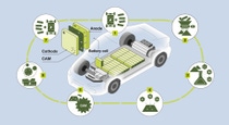 Infographic shows the battery recycling cycle Infographic shows the battery recycling cycle