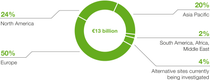 Diagram: Capex by region 2026–2029 Diagram: Capex by region 2026–2029