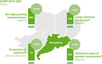 Map showing the key customers from fast-growing industries in Guangdong Map showing the key customers from fast-growing industries in Guangdong