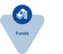 Icon Focus Area Funds Icon Focus Area Funds